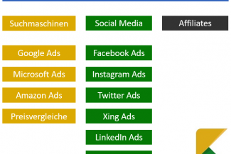 Arten von Pay-Per-Click Marketing