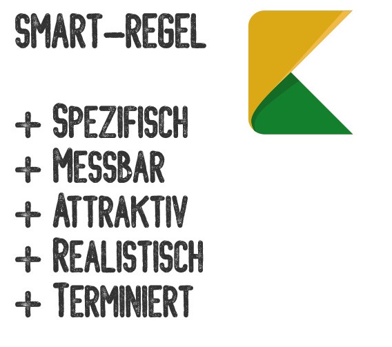 Was ist die SMART-Regel?