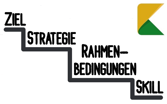 Vertriebsprozess eines guten Sales Teams.