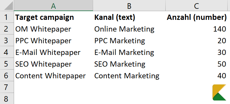 Beispiel Anpassungsdaten Geschäftsdatenfeed für Google Beispiel Anpassungsdaten Geschäftsdatenfeed für Google