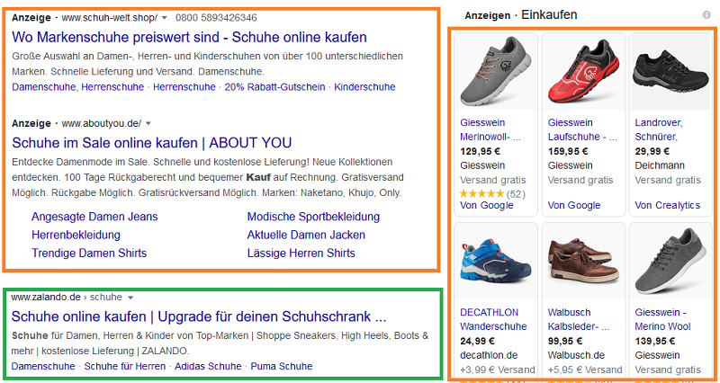 Was sind organische Rankings?
