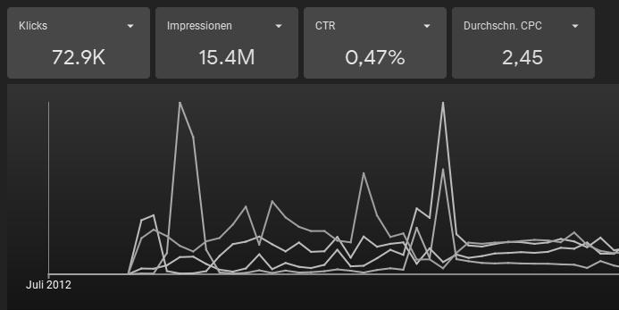 Kostenloser Google Account Check